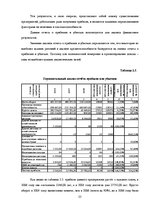 Prakses atskaite 'Финансовый анализ AS "Margerts"', 23.