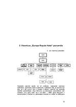 Referāts 'Personālvadības īpatnības viesnīcā "Europa Royale Hotel', 16.