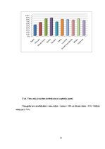 Referāts 'Valmieras novada viesu māju kvalitātes novērtējums', 25.