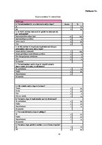 Referāts 'Valmieras novada viesu māju kvalitātes novērtējums', 34.