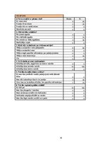 Referāts 'Valmieras novada viesu māju kvalitātes novērtējums', 36.