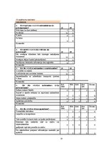 Referāts 'Valmieras novada viesu māju kvalitātes novērtējums', 37.