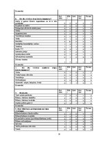 Referāts 'Valmieras novada viesu māju kvalitātes novērtējums', 38.