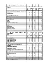 Referāts 'Valmieras novada viesu māju kvalitātes novērtējums', 41.