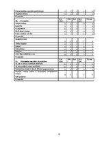 Referāts 'Valmieras novada viesu māju kvalitātes novērtējums', 42.