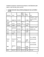 Biznesa plāns 'Privātais bērnudārzs "Zaķītis"', 16.