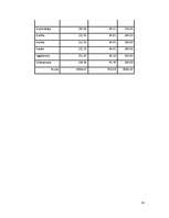 Biznesa plāns 'Privātais bērnudārzs "Zaķītis"', 24.