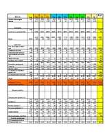 Biznesa plāns 'Privātais bērnudārzs "Zaķītis"', 28.