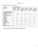 Biznesa plāns 'Privātais bērnudārzs "Zaķītis"', 43.