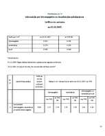 Biznesa plāns 'Privātais bērnudārzs "Zaķītis"', 52.