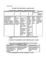 Konspekts 'Pārbaudes darbs informātikā (3.apmācības gads)', 1.