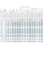 Konspekts 'Iedarbes uz būvkonnstrukcijām', 8.