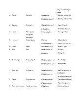 Konspekts 'Medicīnas terminelementi', 10.