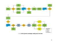 Diplomdarbs 'Elektroniskā apmācība', 24.