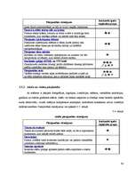 Diplomdarbs 'Elektroniskā apmācība', 84.