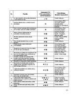 Diplomdarbs 'Elektroniskā apmācība', 101.
