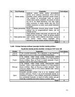 Diplomdarbs 'Elektroniskā apmācība', 131.