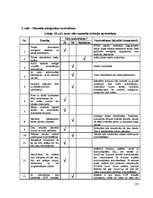 Diplomdarbs 'Elektroniskā apmācība', 135.