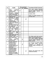 Diplomdarbs 'Elektroniskā apmācība', 136.