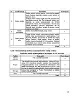 Diplomdarbs 'Elektroniskā apmācība', 139.