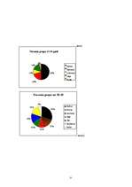 Referāts 'Krāsas mūsu dzīvē', 25.