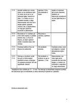 Konspekts 'Tūrisma maršruts "Spāņu ikdiena"', 3.