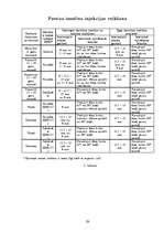 Referāts 'Cukura diabēts', 27.