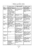 Referāts 'Cukura diabēts', 28.