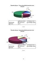 Referāts 'Cukura diabēts', 30.