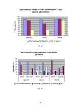 Referāts 'Cukura diabēts', 31.