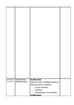 Prakses atskaite 'Prakses dienasgrāmata. Ķirurģijas aprūpes māsas specialitāte', 12.