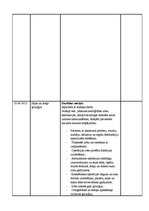 Prakses atskaite 'Prakses dienasgrāmata. Ķirurģijas aprūpes māsas specialitāte', 34.