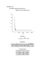 Paraugs 'Ierosināto atomāro stāvokļu sabrukšana', 2.