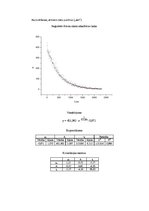 Paraugs 'Ierosināto atomāro stāvokļu sabrukšana', 3.