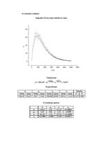 Paraugs 'Ierosināto atomāro stāvokļu sabrukšana', 7.