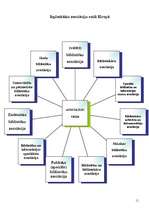 Referāts 'Bibliotēku un bibliotekāru asociācijas Eiropā', 11.