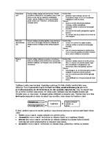 Konspekts 'Uzņēmējdarbības vadīšana, 5.daļa - vara, ietekme, vadīšanas stils', 2.