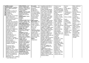 Konspekts 'Renesanses tabula', 2.
