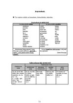 Referāts 'Manas kļūdas latviešu valodā', 9.