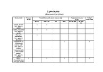 Referāts 'Manas kļūdas latviešu valodā', 18.