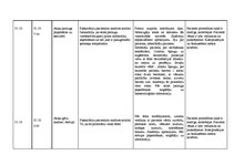 Konspekts 'Aprūpes plāns. Kreisās puses lobārā pneimonija', 14.