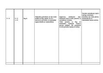 Konspekts 'Aprūpes plāns. Kreisās puses lobārā pneimonija', 16.