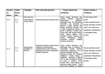 Konspekts 'Aprūpes plāns. Kreisās puses lobārā pneimonija', 17.