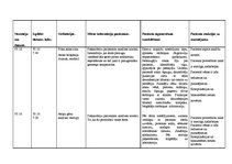 Konspekts 'Aprūpes plāns. Kreisās puses lobārā pneimonija', 19.