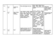 Konspekts 'Aprūpes plāns. Kreisās puses lobārā pneimonija', 20.