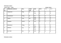 Konspekts 'Aprūpes plāns. Kreisās puses lobārā pneimonija', 23.