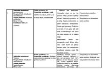 Konspekts 'Aprūpes plāns. Kreisās puses lobārā pneimonija', 25.