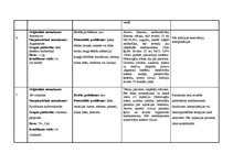 Konspekts 'Aprūpes plāns. Kreisās puses lobārā pneimonija', 27.