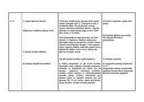 Konspekts 'Aprūpes plāns. Kreisās puses lobārā pneimonija', 37.