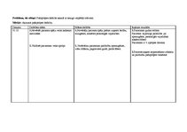 Konspekts 'Aprūpes plāns. Kreisās puses lobārā pneimonija', 41.